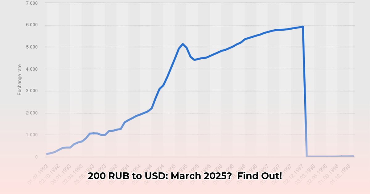 200-rub-to-usd